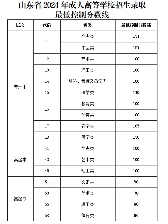 http://www.qd520.cn/cjcx/